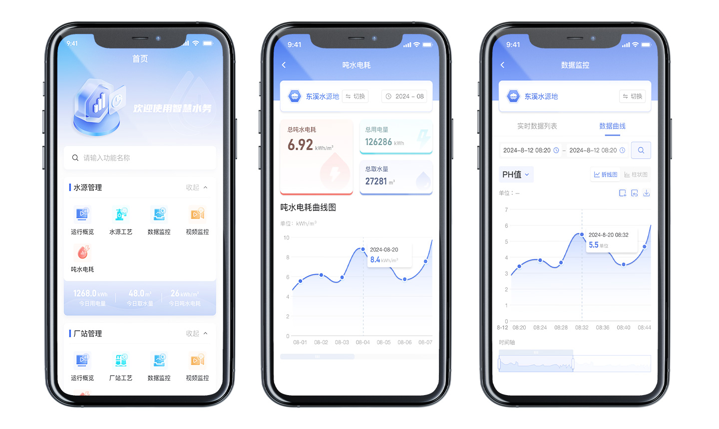 智慧水務APP